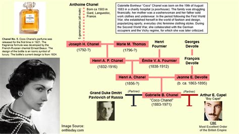 coco chanel parents and siblings|coco chanel family tree.